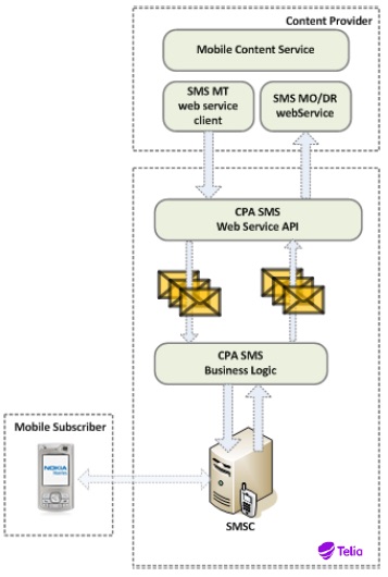 reference architecture